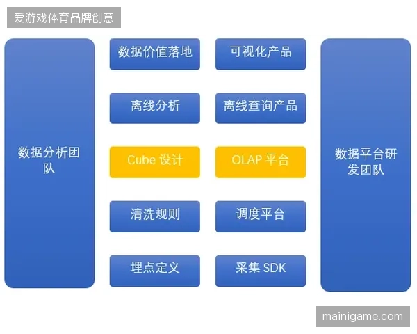 实时监测系统下沉至分层授权终端，实时修正二级票务市场的非理性定价曲线